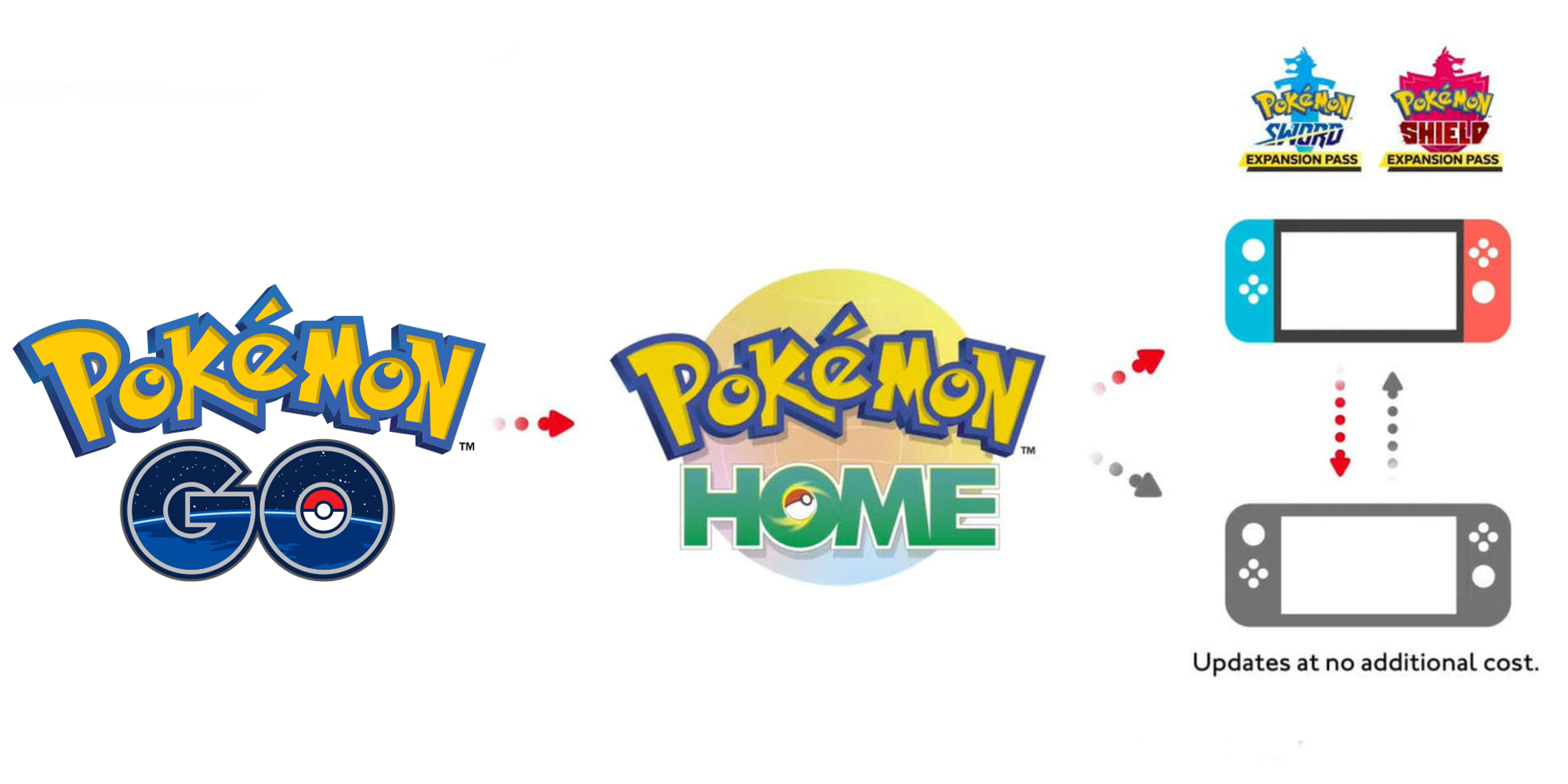 Les couts de transfert Pokemon Home pourraient etre bases sur