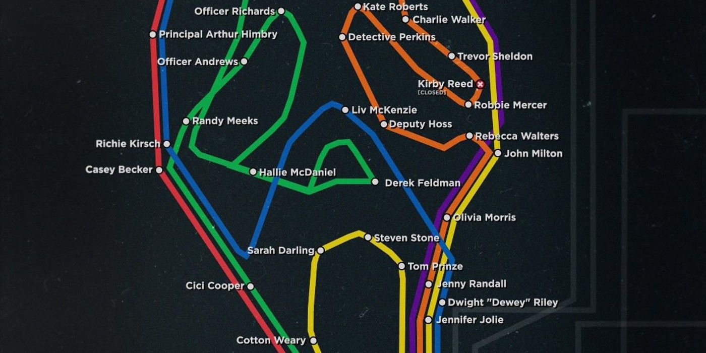 Scream 6 Ghostface subway map poster