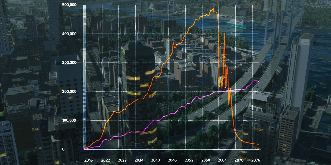 Cities Skylines 2 : Guide des taux d'imposition