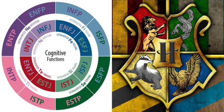Les types Myers-Briggs® triés dans leurs maisons de Poudlard