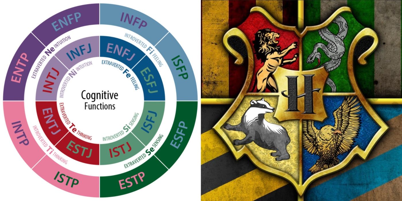 Les types Myers-Briggs® triés dans leurs maisons de Poudlard