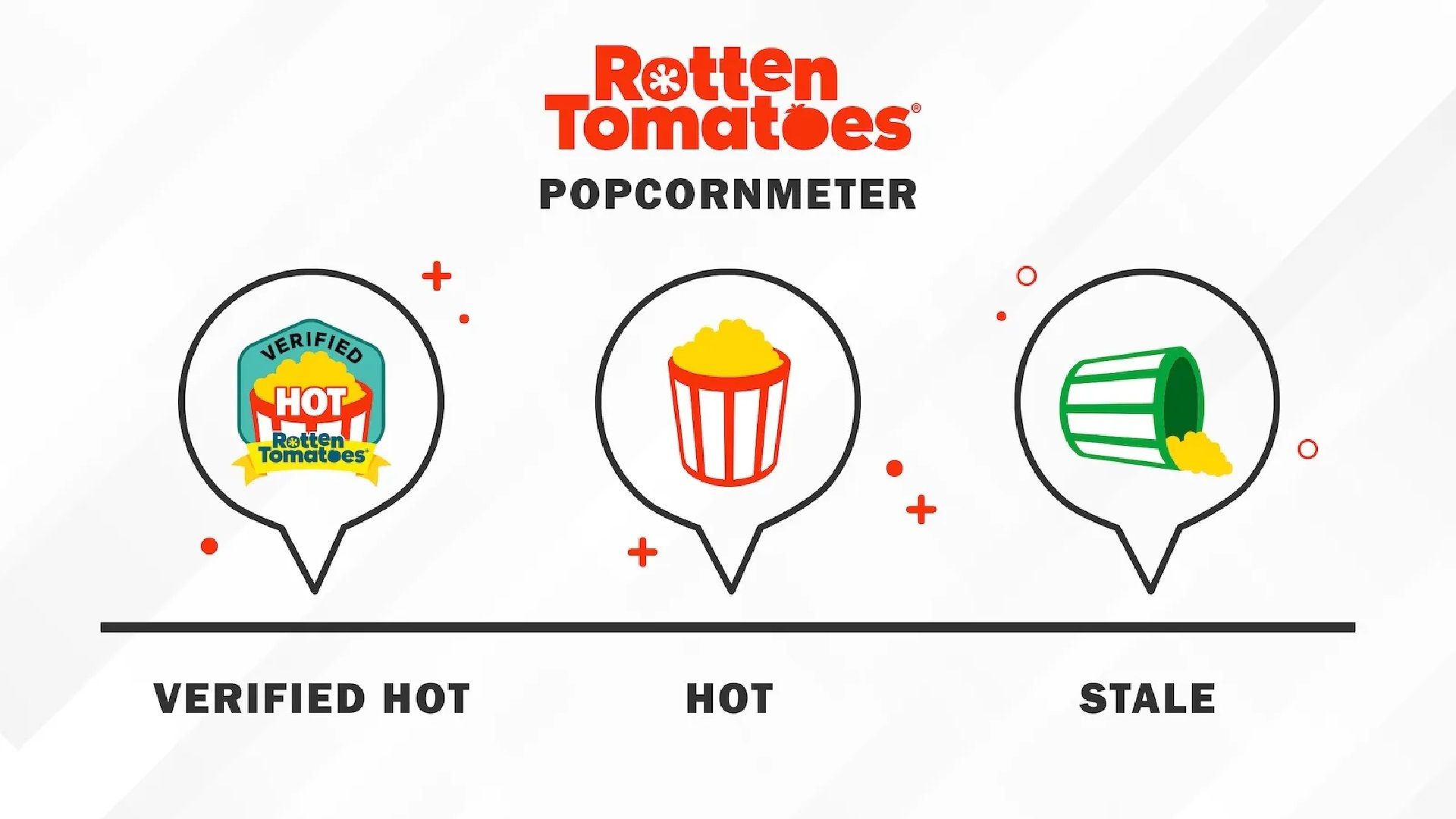 Le « review bombing » de Rotten Tomatos remis en cause par un nouveau système de notation