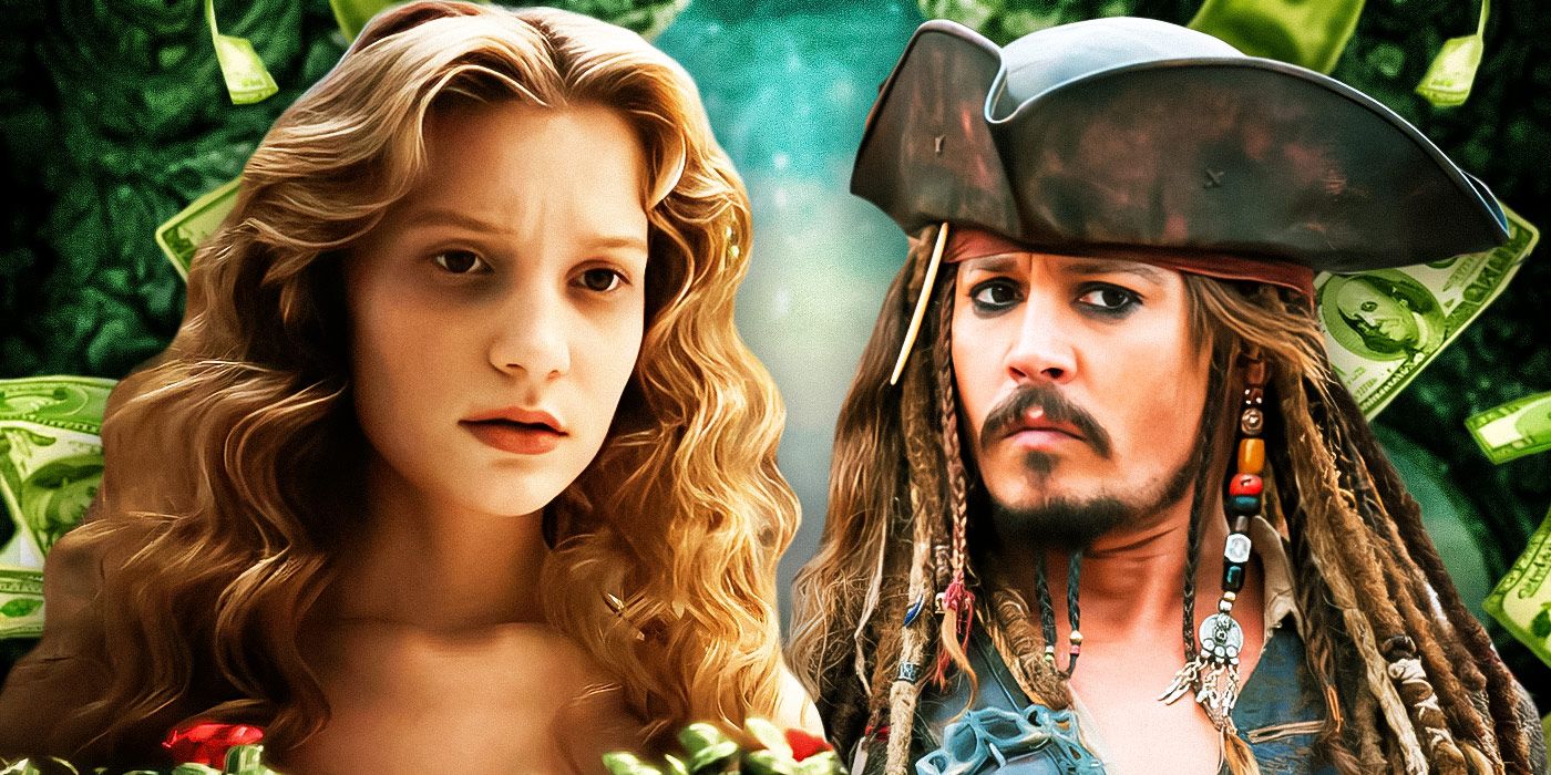 Les 10 films fantastiques les plus rentables de tous les temps