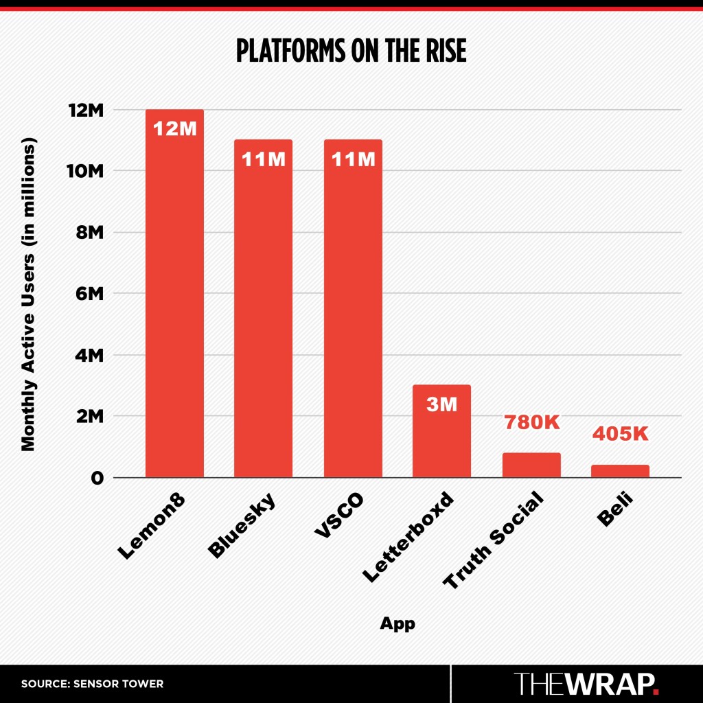 1749649036 635 L39etat des medias sociaux Instagram et Facebook toujours au top