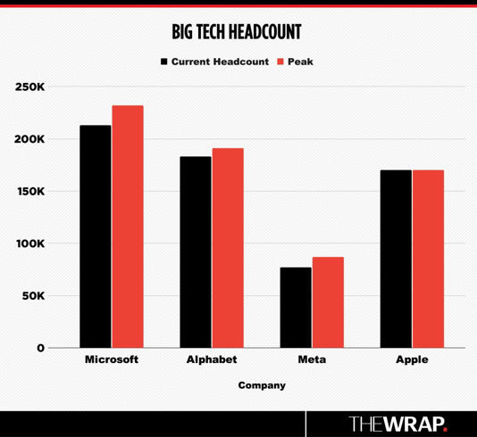 L39IA pourrait elle tuer le pipeline de talents d39Hollywood.img