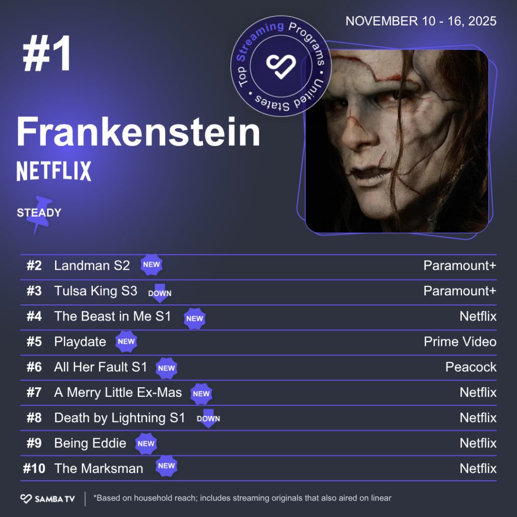 Frankenstein de Guillermo del Toro retient deux emissions de Taylor