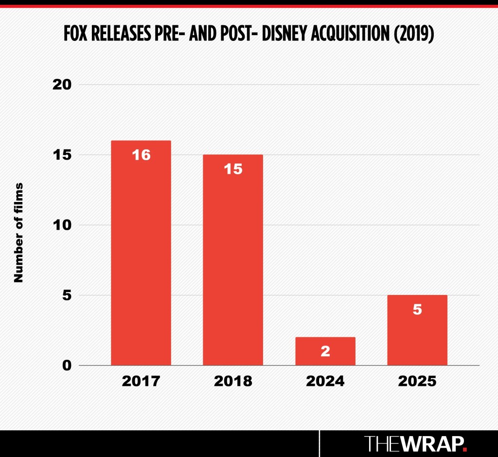 Warner Bros39 La vente est un moment dalerte rouge