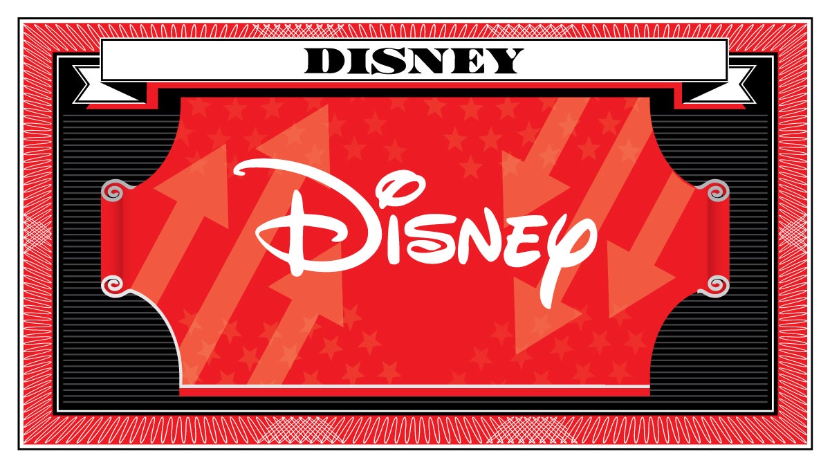 Les revenus de Disney au premier trimestre grimpent de 5 % à 26 milliards de dollars, stimulés par les parcs à thème et le streaming