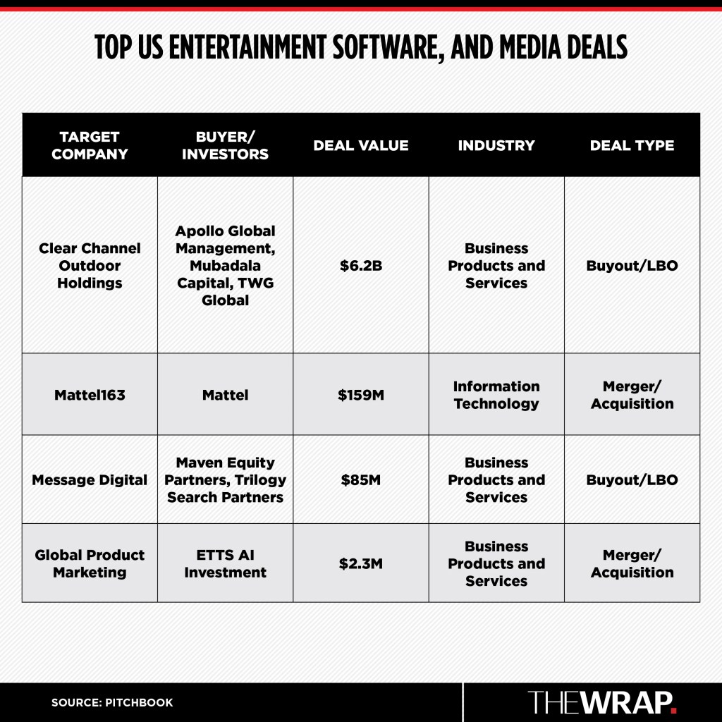 1773237451 58 L39IA domine toujours alors que les transactions Media VC ont